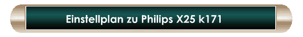 Einstellplan zu Philips X25 k171